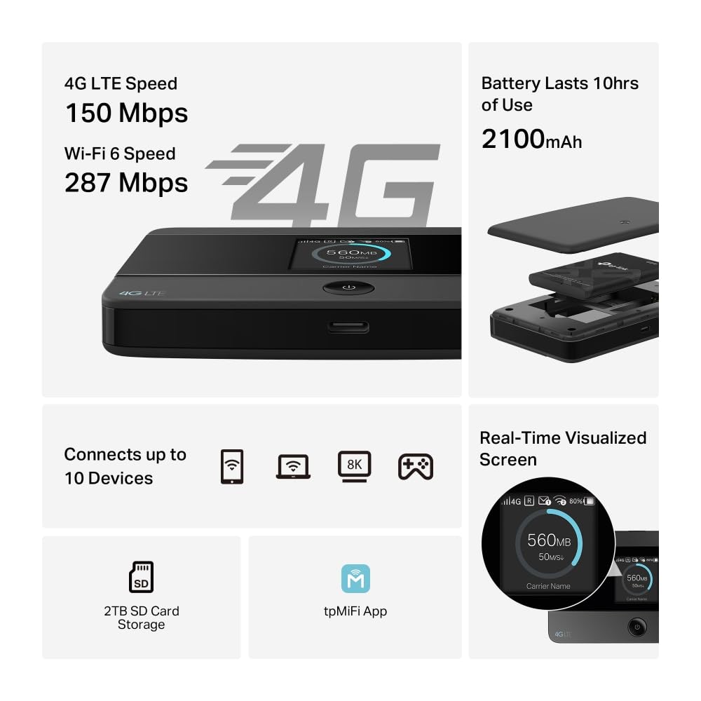 M7352 Saponetta Wi-Fi 6 AX300 con SIM 4G LTE Cat4