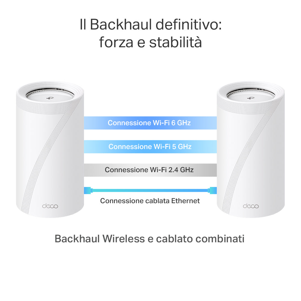 Deco BE85 Sistema Mesh Wi-Fi 7 BE19000Mbps, 1pz