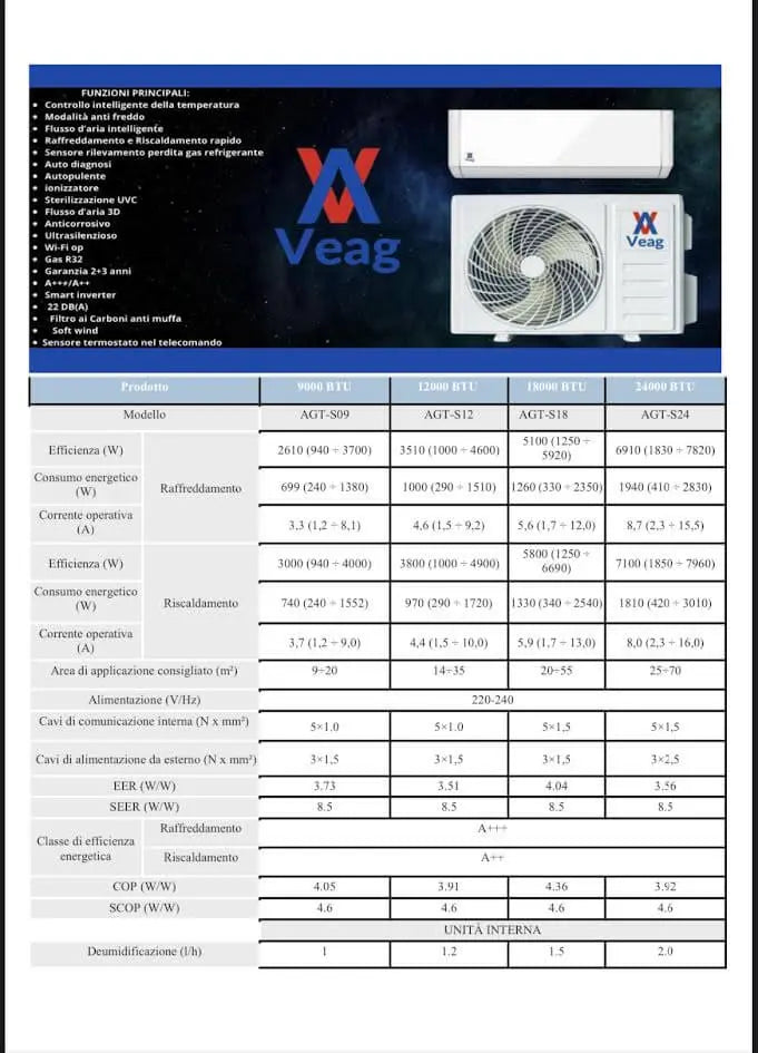 Condizionatore Climatizzatore Veag AGT-S18 18000 btu A+++/A++